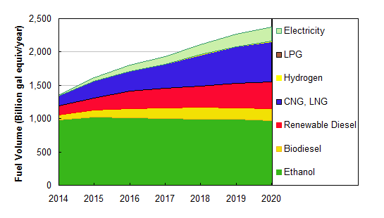 Fuel Volume Examples_2