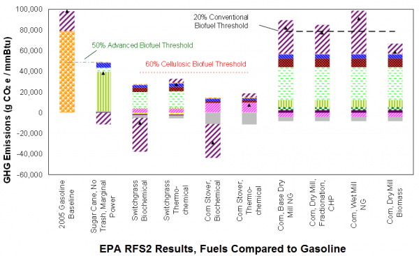 RFS2 Chart