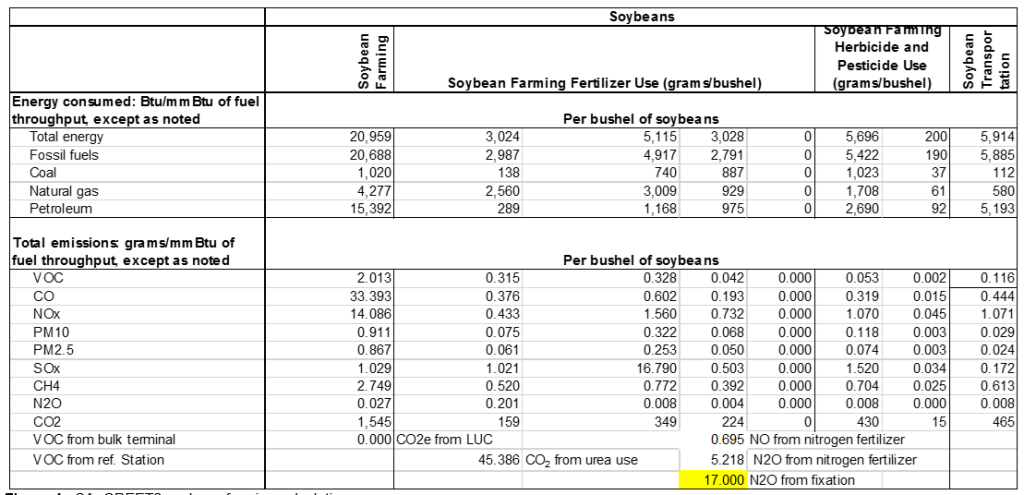 CA_GREET2 soybean farming calculation array